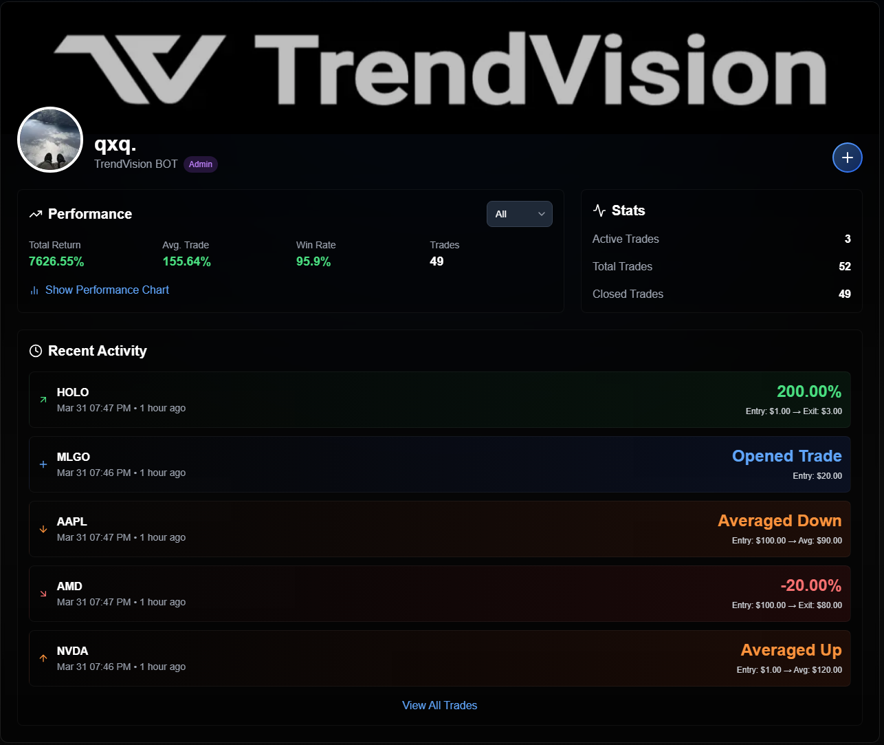 TrendVision callouts tracking system interface showing trade logs and analytics dashboard